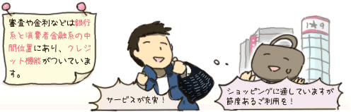 審査や金利などは銀行系と消費者金融系の中間位置にあり、クレジット機能がついています。サービスが充実！ショッピングに適していますが節度あるご利用を！